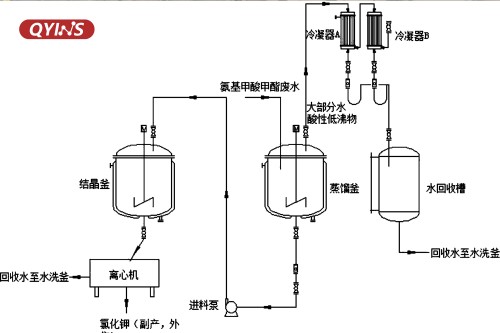 精餾塔_圖4